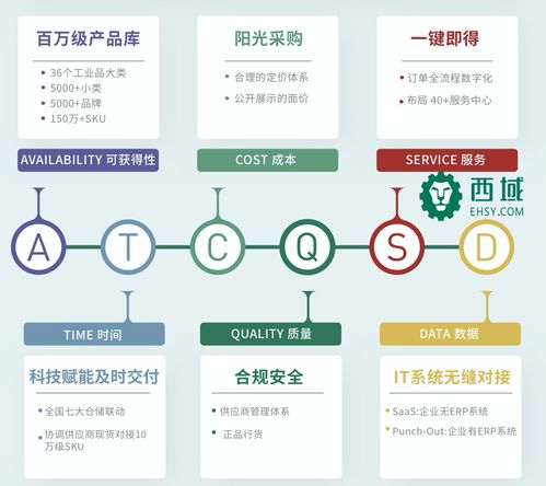 攜手云筑網(wǎng)，西域助推建筑產(chǎn)業(yè)供應(yīng)鏈優(yōu)化升級(jí)