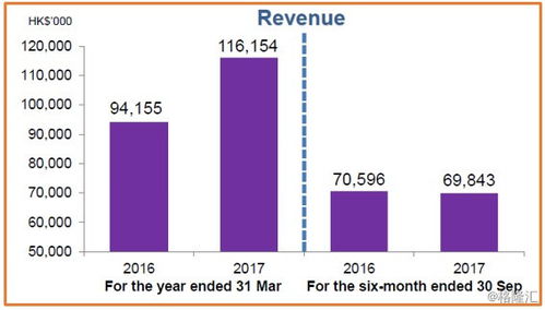 圖解新股愛世紀(jì)集團(8507.HK) 香港服裝供應(yīng)鏈管理服務(wù)的潛力股，值博率高