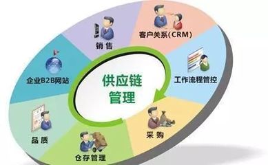 供應鏈管理服務正式納入國民經濟行業分類國家標準，產業升級與規范化發展迎來新契機